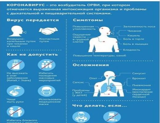 Профилактика коронавирусной инфекции