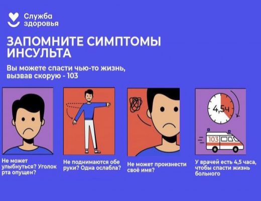 Инсульт: знания о болезни могут спасти человеку жизнь 