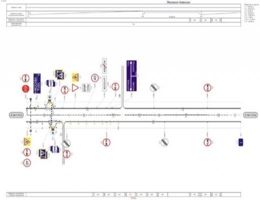 В соответствии с Федеральным законом от 29.12.2017 №443-ФЗ с 1 марта 2025 года органы и организации в чьем оперативном управлении (или собственности) находятся автомобильные дороги будут обязаны размещать утвержденные ими проекты организации дорожного дви